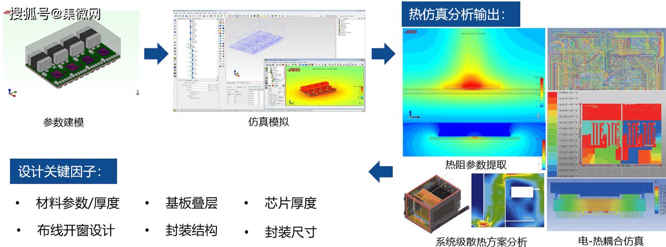 CoWoS硅中介层热仿真温度分布图