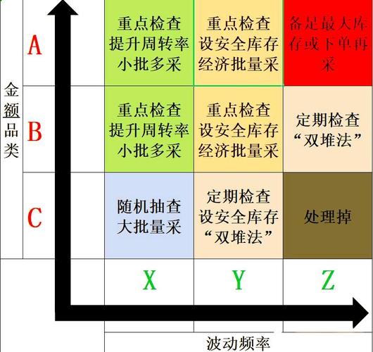 工业备件ABC分类矩阵图