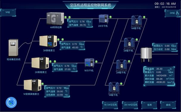 空气压缩机远程监控系统手机APP界面