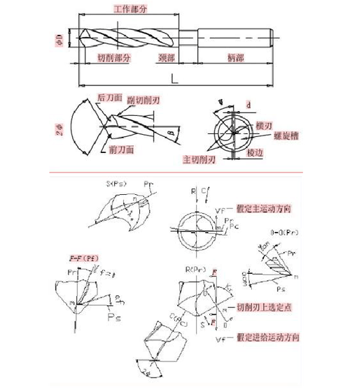 老师傅磨钻头的手感怎么教？隐性知识显化没你想的那么玄