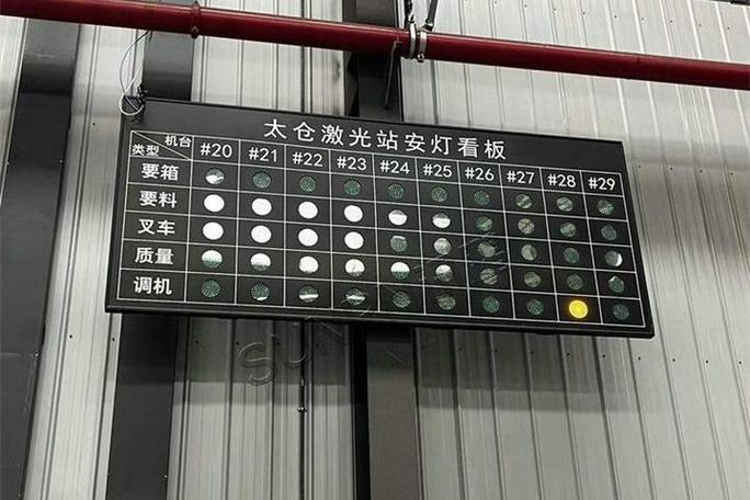 汽车工厂产线安灯系统看板红灯亮起