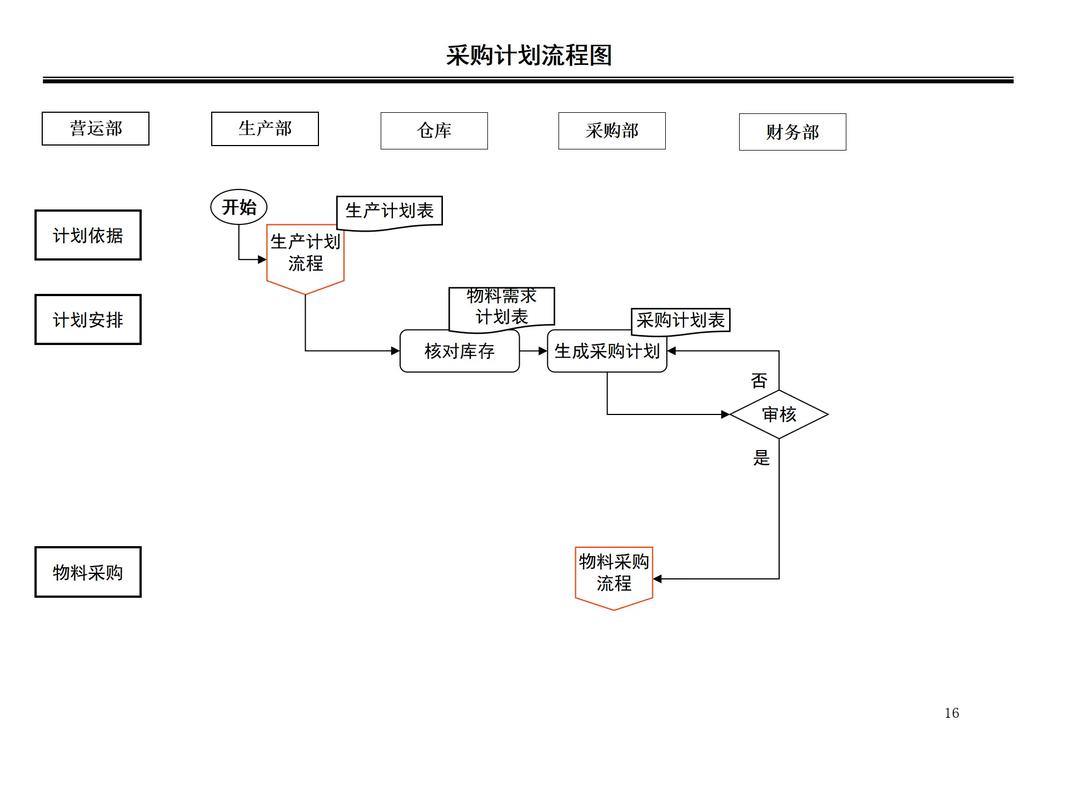 工厂采购员与供应商在现场沟通物料进度