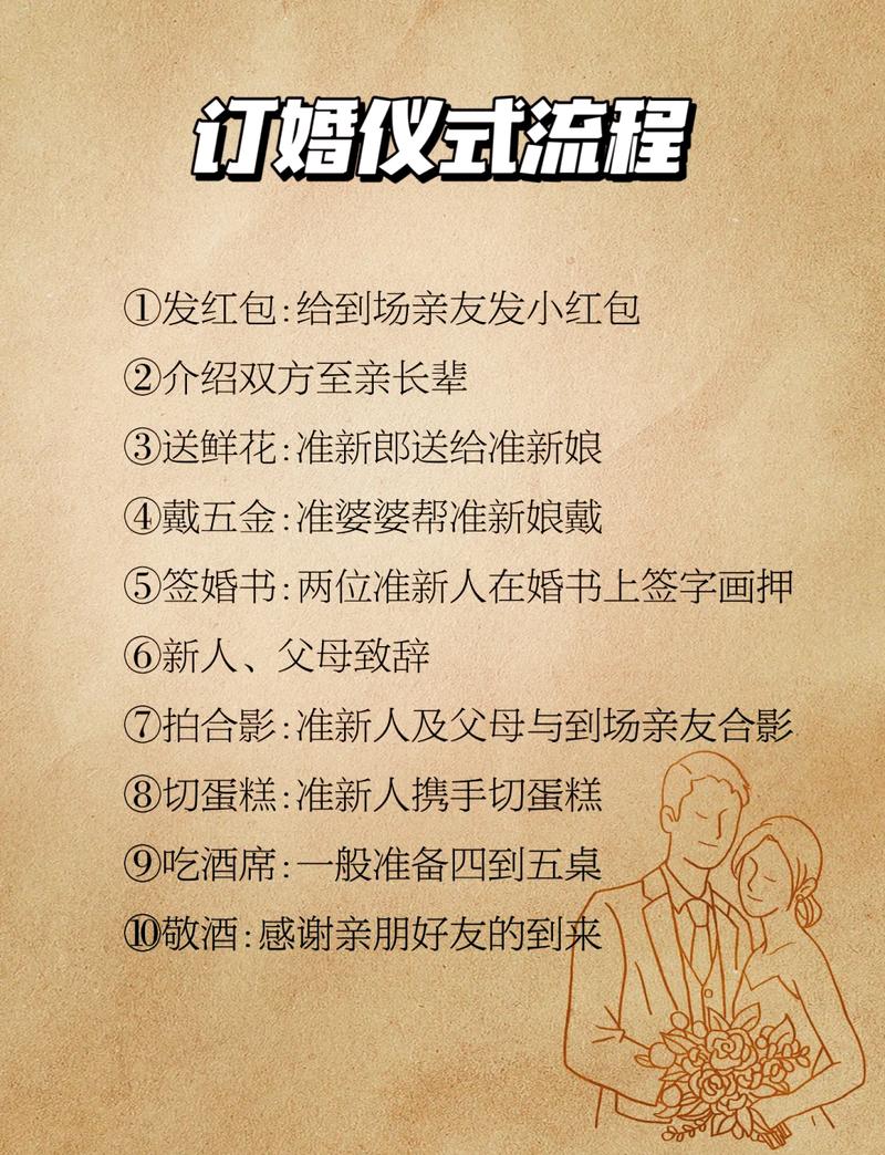 新婚家庭保障配置顺序流程图
