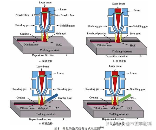 激光熔覆稀释率与界面结合强度关系图