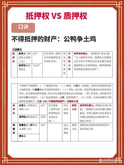 抵押权登记与未登记法律后果对比图