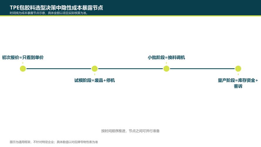 算清楚你要为改造付的隐形成本