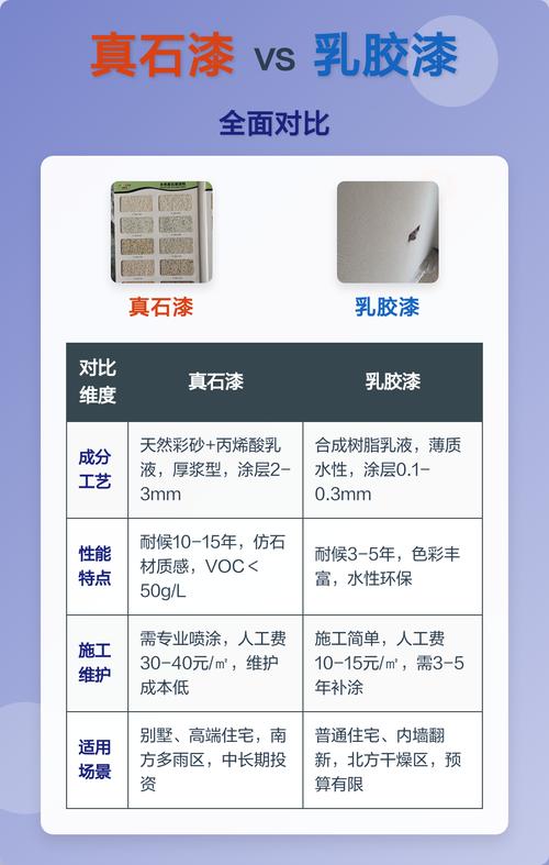 真石漆与普通乳胶漆质感对比图