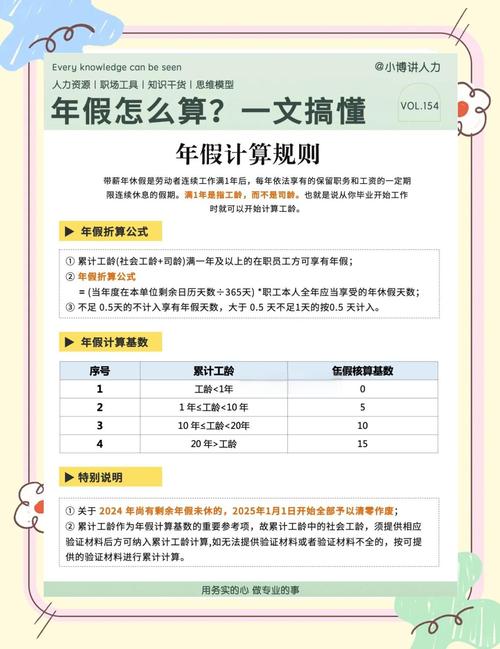 北京劳动争议年假折算工资计算表