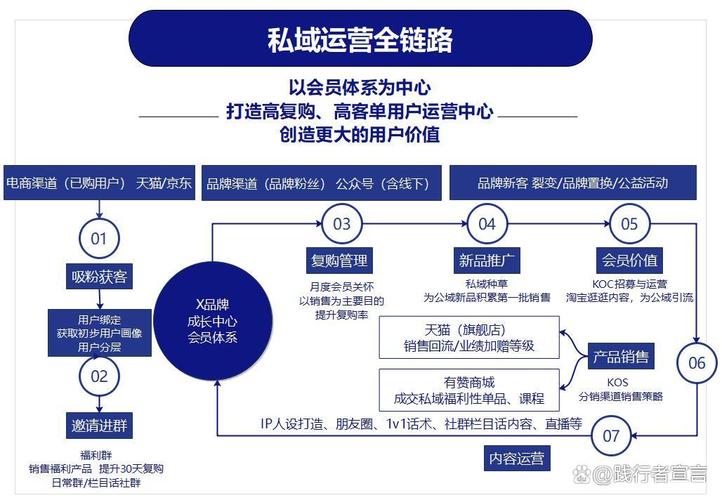 别上来就搞全链路,从小处落地效果最快