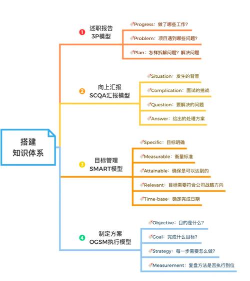 知识图谱权威背书链结构图
