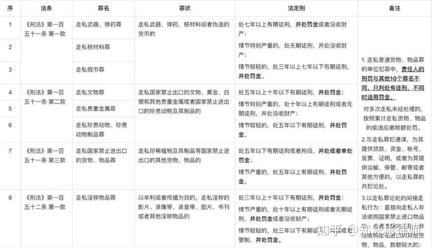 天津走私犯罪律师辩护核心辩点梳理图