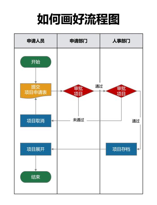 遗产管理人履职程序步骤流程图