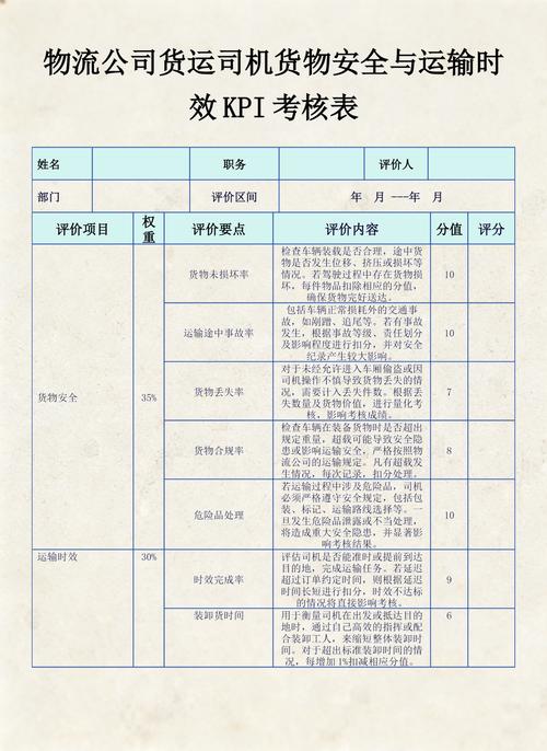 内容时效分级管理表格模板
