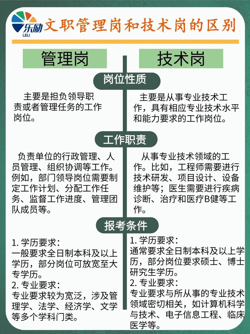 为什么非技术岗比技术岗更卷?