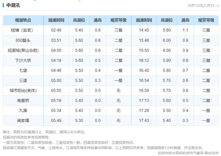 潮汐表:别把赶海整成探险,其实它写得很明白-因为所以