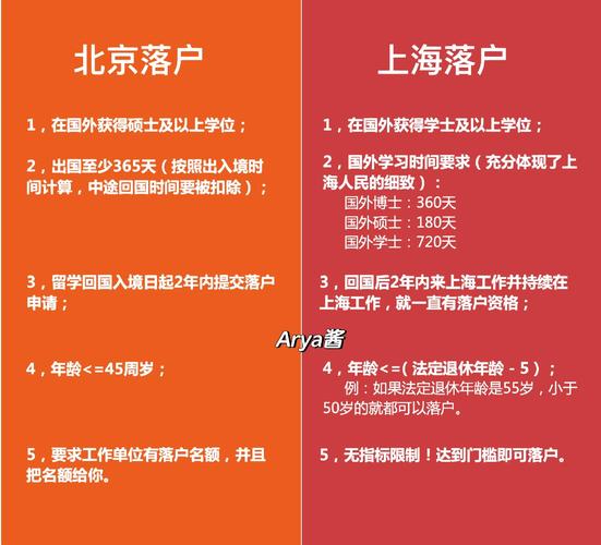 留学生上海落户政策变化对比表