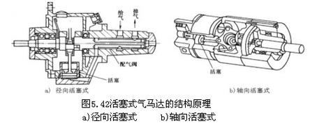 径向活塞式气动马达内部结构剖视图