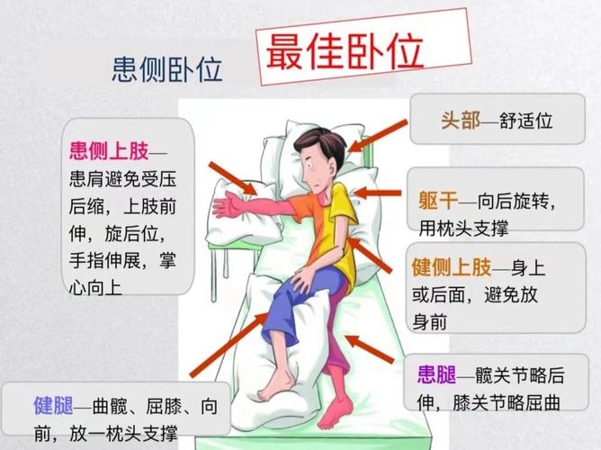 上肢中立位正确摆放常用物品示意图