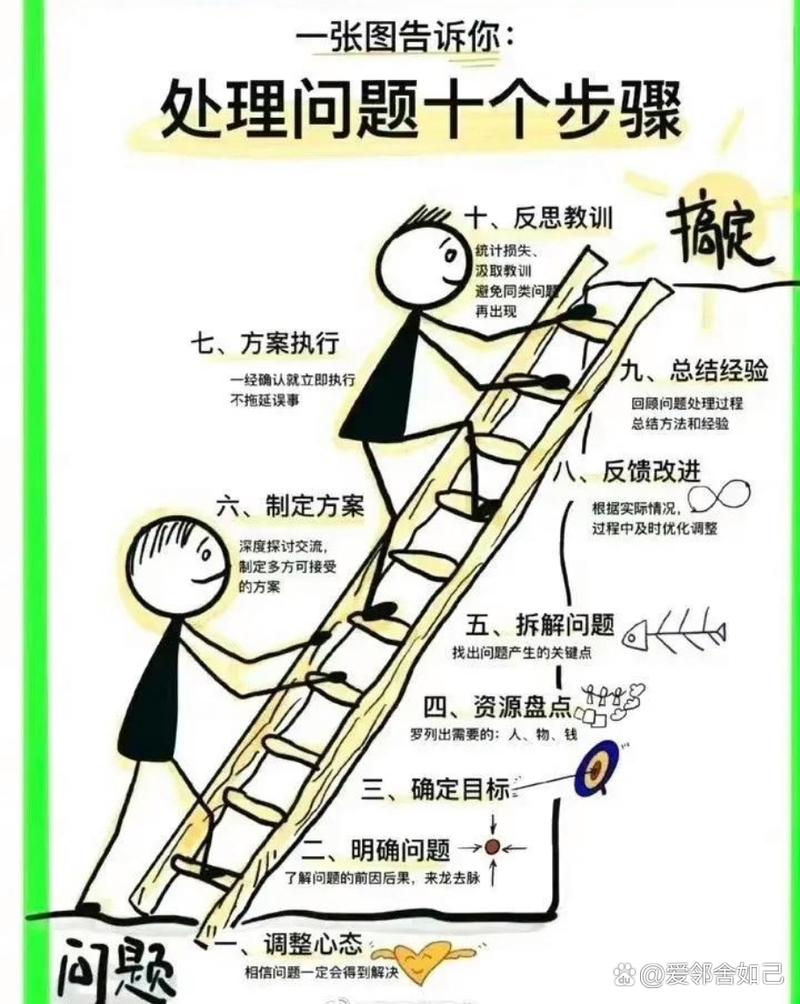 阶梯式处理手足矛盾实操步骤图