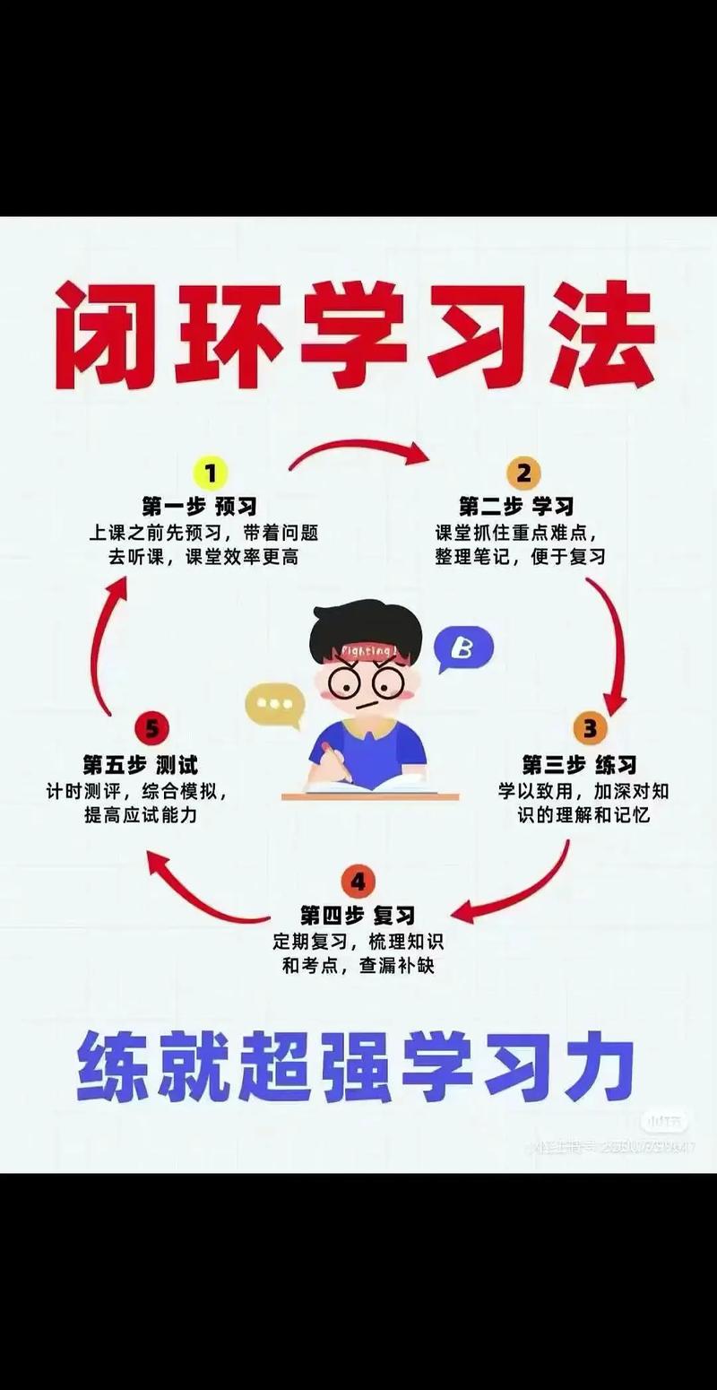 学生学习深度思考四步闭环流程图