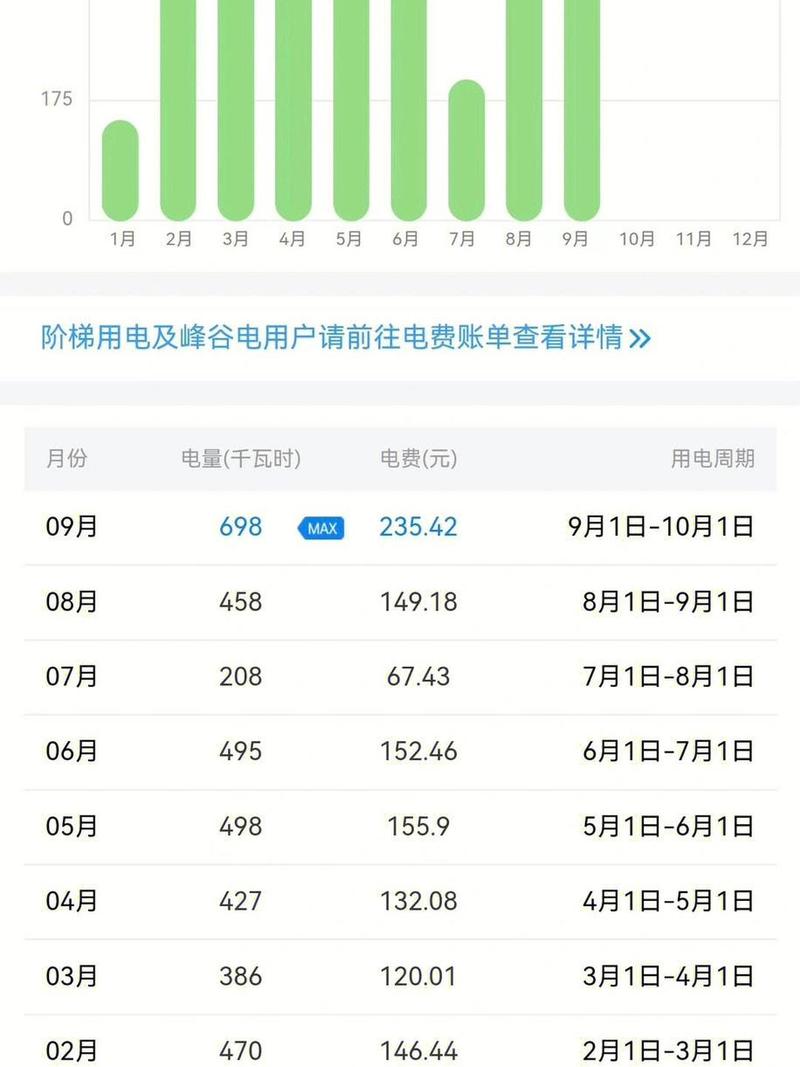 家用7kW充电桩深夜充电谷电账单截图