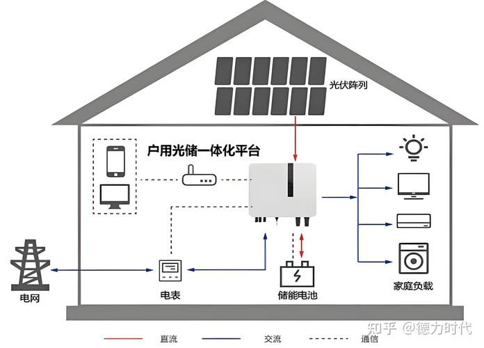 户用光伏家用并网系统接线示意图
