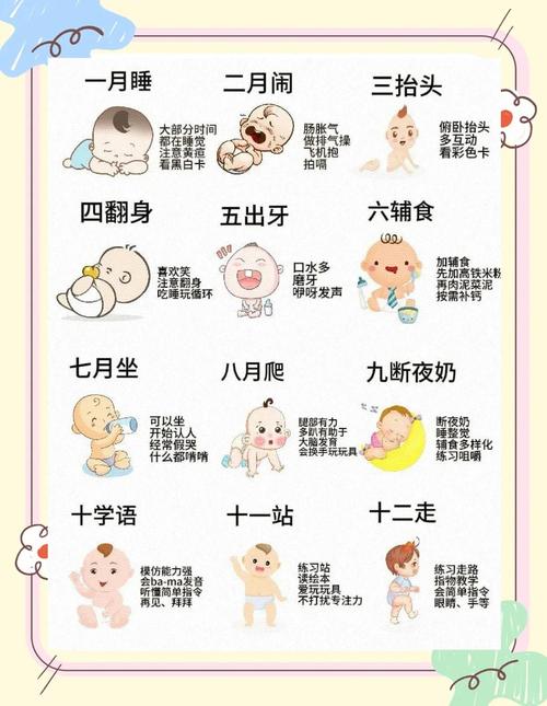 不同月龄宝宝坐立发育参考对照表