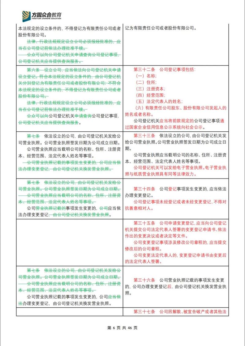2024最新公司法有限责任公司设立条件对照表