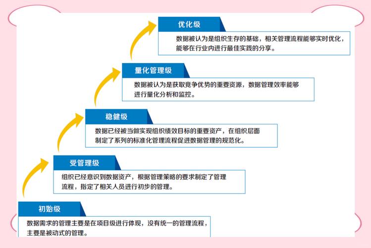 概念验证基金投资决策会议场景，白板上写着技术成熟度评估