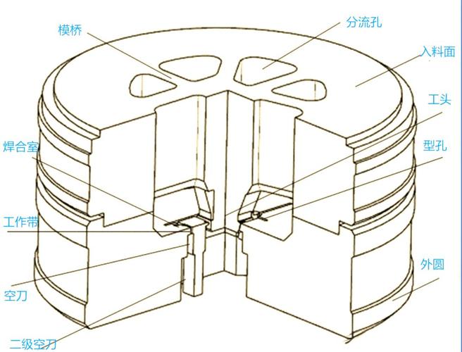 多孔铝挤压模具剖面结构