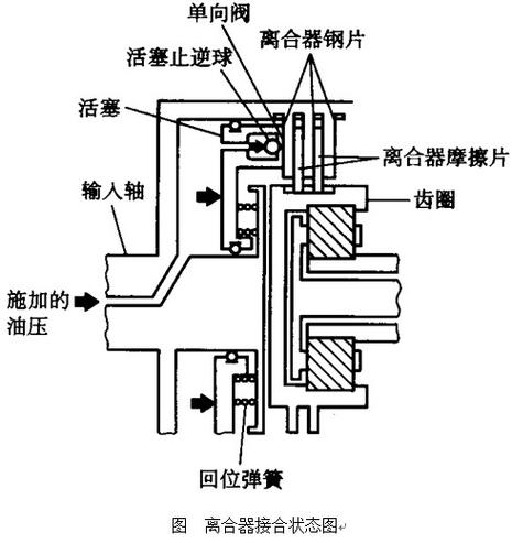 湿式多片离合器内部油路流向示意图