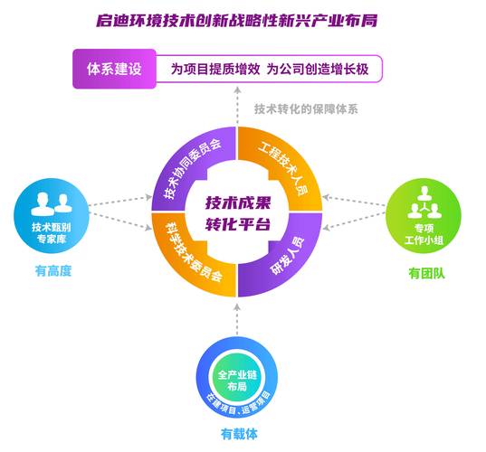 未来能跑出来的区域创新体系，都是贴地走的