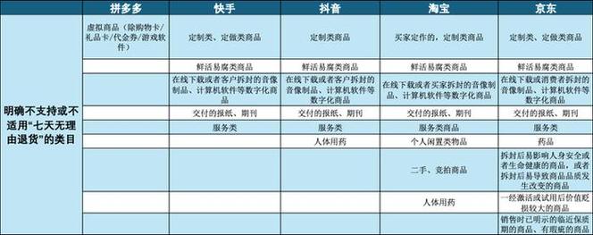 2020-2025七天无理由退货纠纷裁判结果占比图