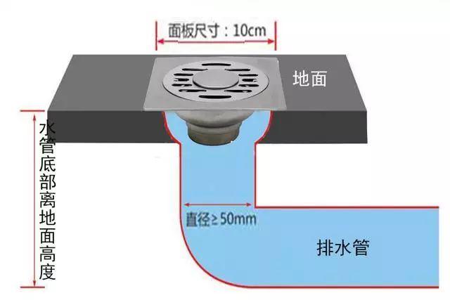 卫生间防臭地漏内部结构剖面图