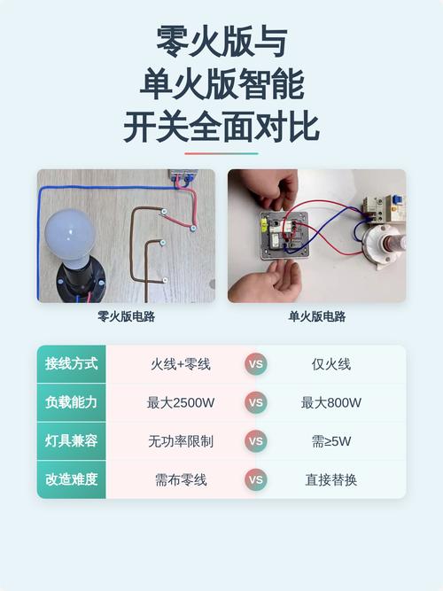 装智能灯光避坑全指南：12个业主问爆的实在问题解答