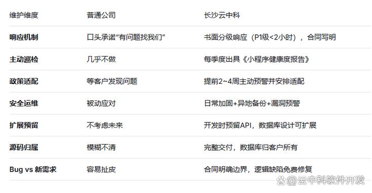 特殊场景与后期维护篇