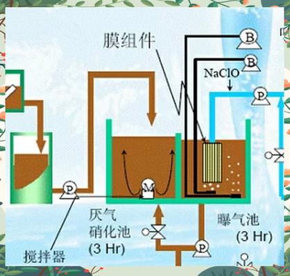 工艺系统:精度是“憋”出来的?
