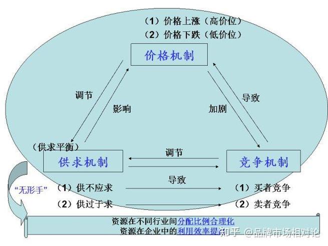 大规模定制：个性化时代的工业突围