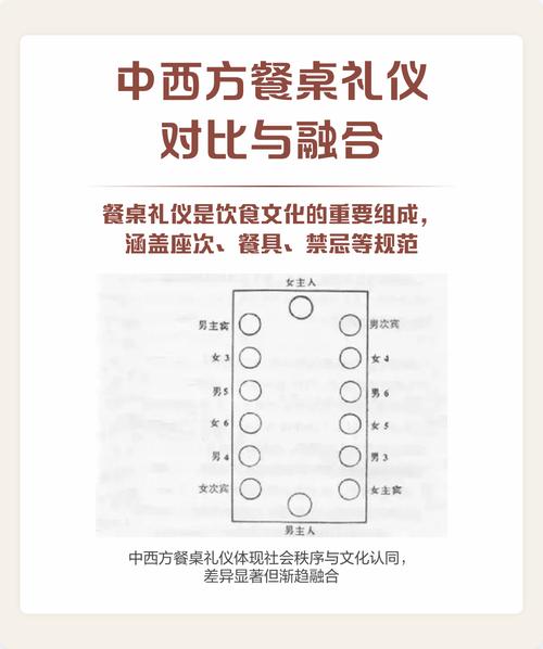 中西家庭餐桌规矩对比