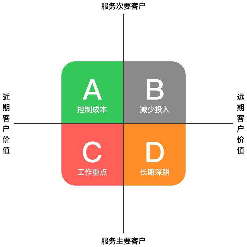 产品经理混乱的需求优先级看板