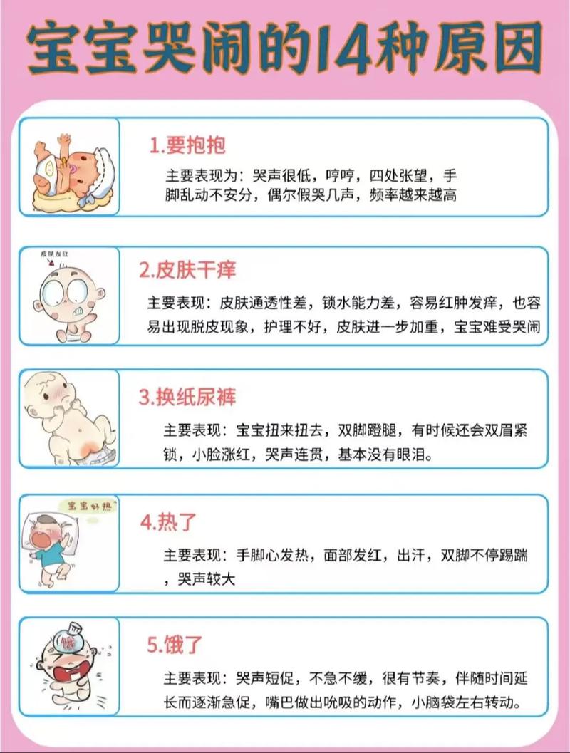 婴儿哭闹环境排查清单图示