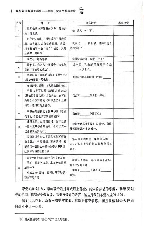 孩子作业自我检查清单示例
