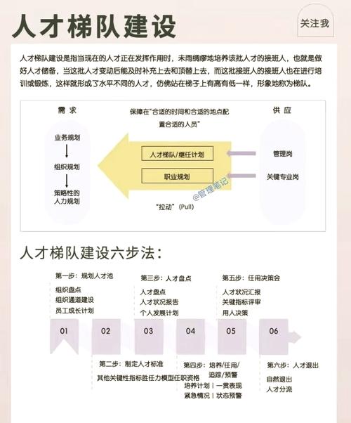 别等