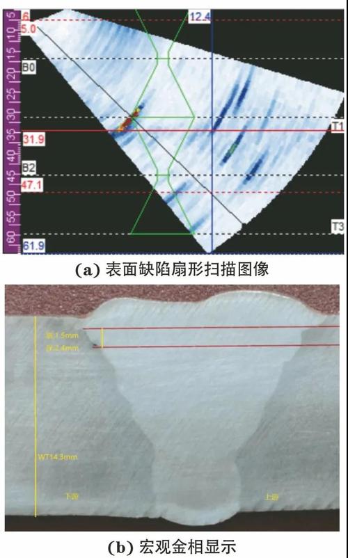 焊缝合相控阵扇形扫描缺陷显示图谱