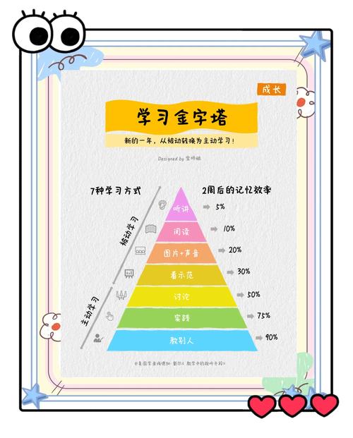 记性不是天生的，是给知识点搭小架子