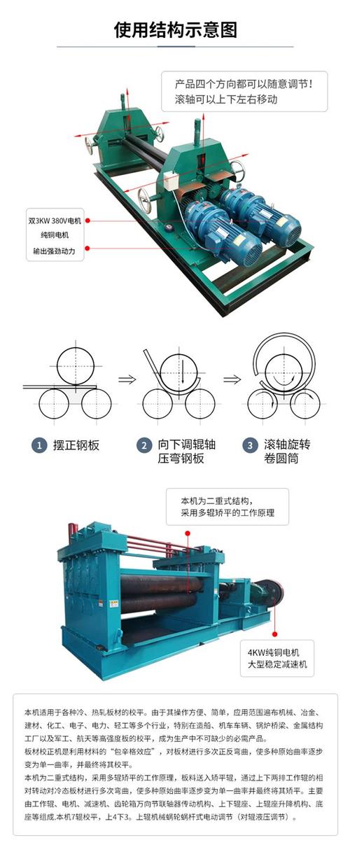 开平机校平辊工作原理示意图