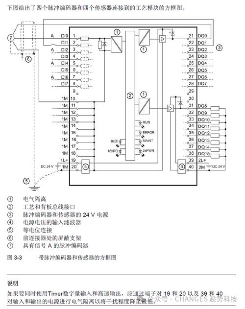 西门子S7-1500PLC控制柜现场接线图实拍