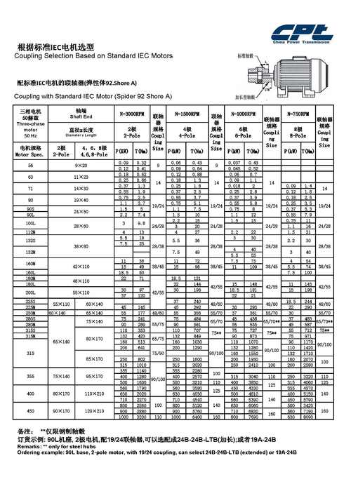 不同工况下的联轴器选型，直接抄作业