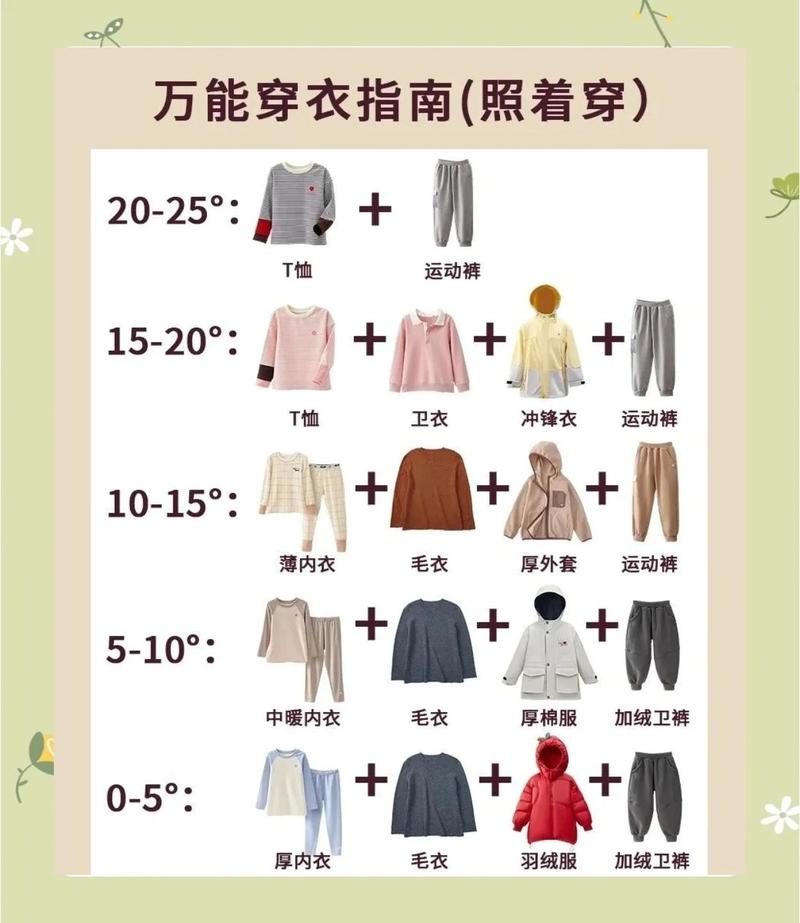 冬季室内外冷热交替穿衣误区对比图