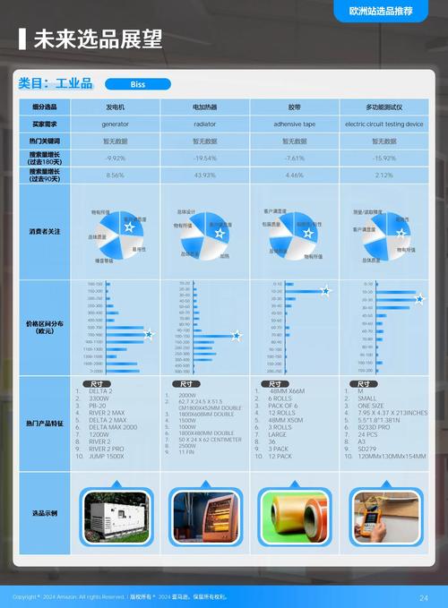 电商选品细分需求搜索结果对比图